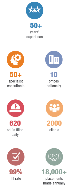 Capability and experience icons